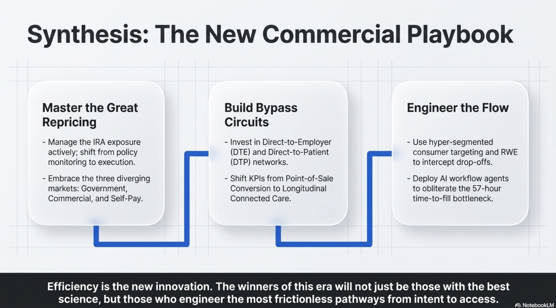 Asembia 2026 — Synthesis: The New Commercial Playbook